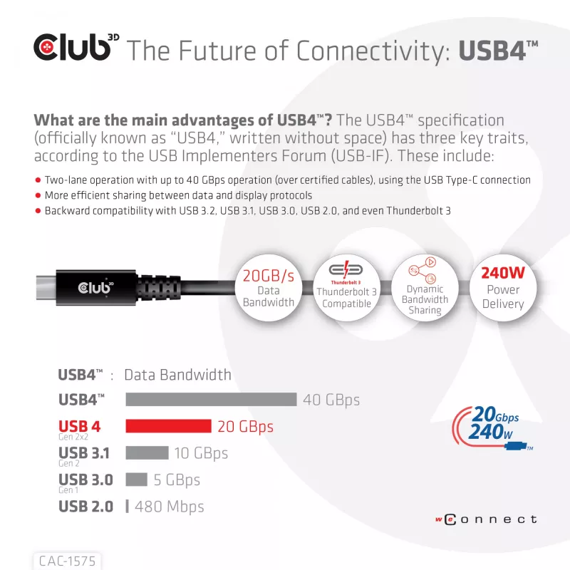 CLUB3D USB4 Gen2x2 Type-C dvikryptis kabelis 4K60Hz, duomenys 20Gbps, PD 240W(48V/5A) EPR M/M 2m