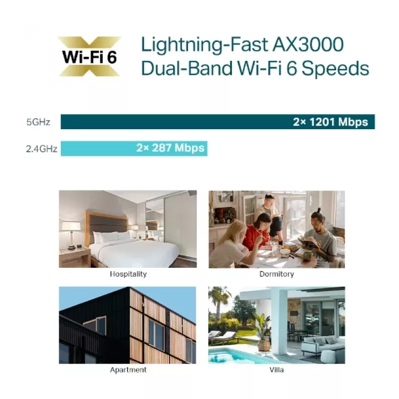 TP-Link Omada AX3000 sieninis WiFi 6 prieigos taškas, 2,4 GHz, 5 GHz, 3000 Mbit/s, SNMP, SSH, WPA-Enterprise, WPA2-Enterprise, 10,100,1000 Mbit/s