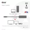 CLUB3D USB Gen2 Type-C į HDMI™ 8K60Hz arba 4K120Hz HDR10+ su DSC1.2 ir Power Delivery 3.0 aktyvus adapteris M/F