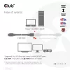 CLUB3D Ultra High Speed HDMI ilginimo kabelis 4K120Hz 8K60Hz 48Gbps M/F 1 m / 3,28 pėdos 30AWG