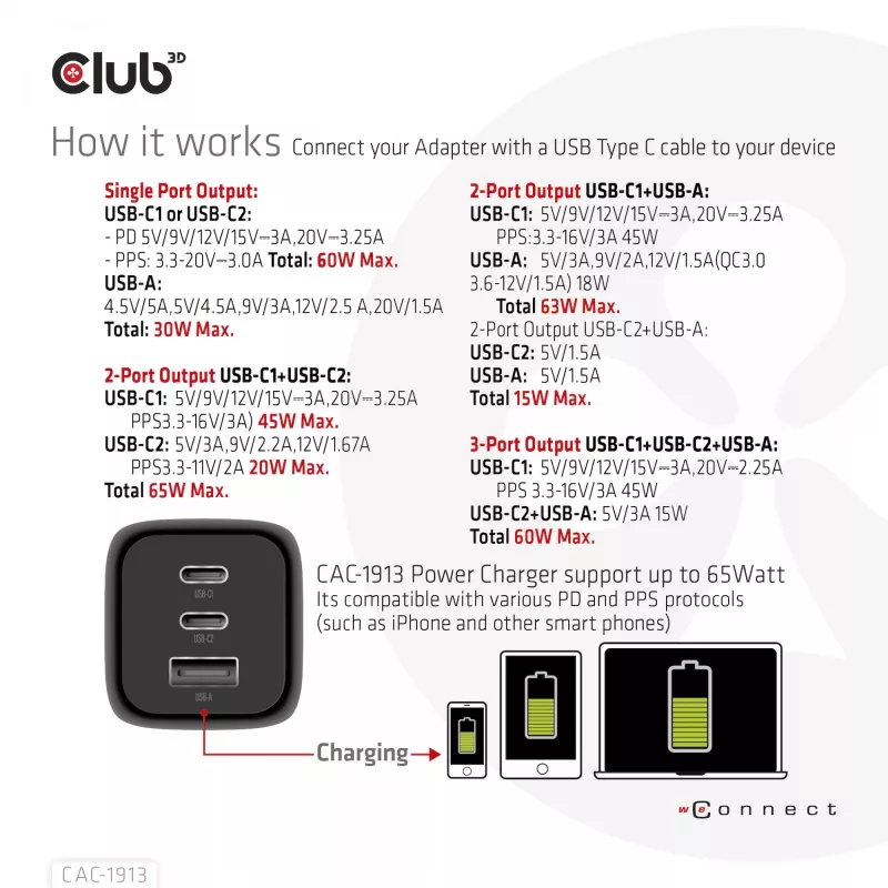 CLUB3D kelioninis įkroviklis PPS 65W GAN technologija, trigubas prievadas (2x USB Type-C + USB Type-A), palaiko Power Delivery (PD) 3.0