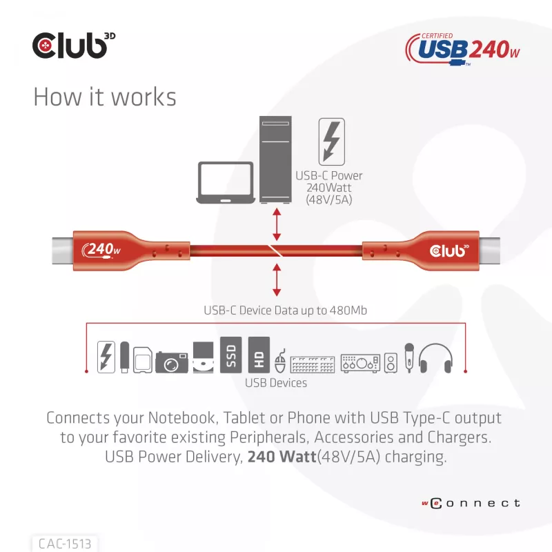 CLUB3D USB2 Type-C dvikryptis USB-IF sertifikuotas kabelis duomenims 480Mb, PD 240W(48V/5A) EPR M/M 3m / 9.84 ft