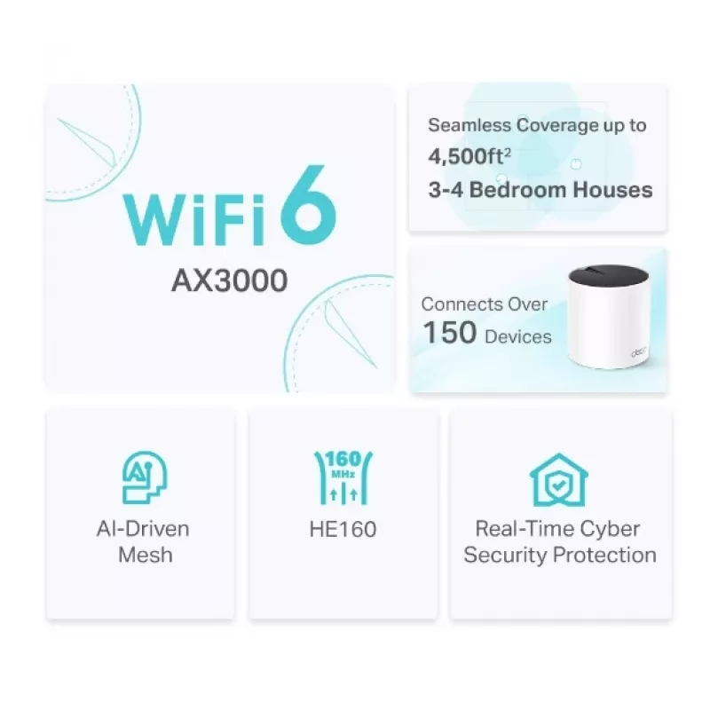 TP-Link DECO X55 (2 komplektas) Dviejų juostų (2,4 GHz / 5 GHz) Wi-Fi 6 (802.11ax) Baltas 3 vidinės
