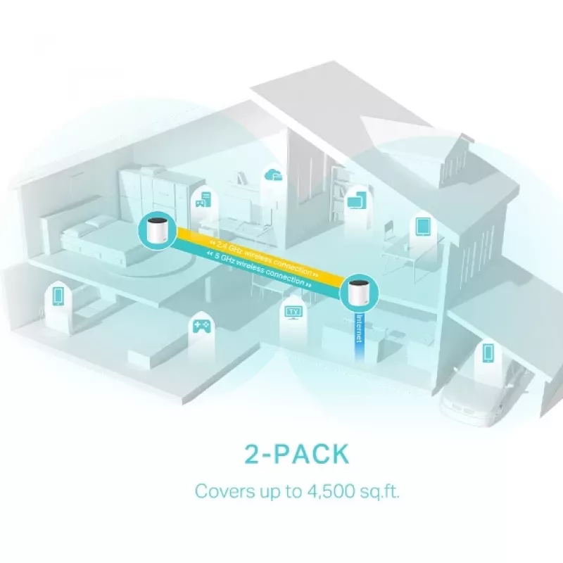 TP-Link DECO X55 (2 komplektas) Dviejų juostų (2,4 GHz / 5 GHz) Wi-Fi 6 (802.11ax) Baltas 3 vidinės