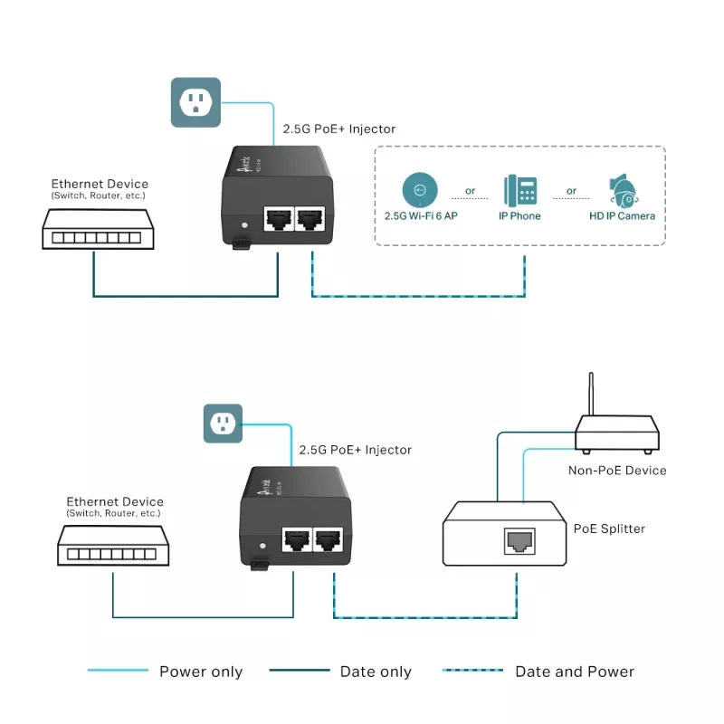 TP-Link Omada 2.5G PoE+ Injektoriaus adapteris