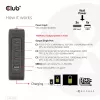 CLUB3D International Travel Charger 140W GaN technologija, keturių prievadų USB Type-A (1x) ir -C (3x), PPS + Power Delivery (PD) 3.1 palaikymas