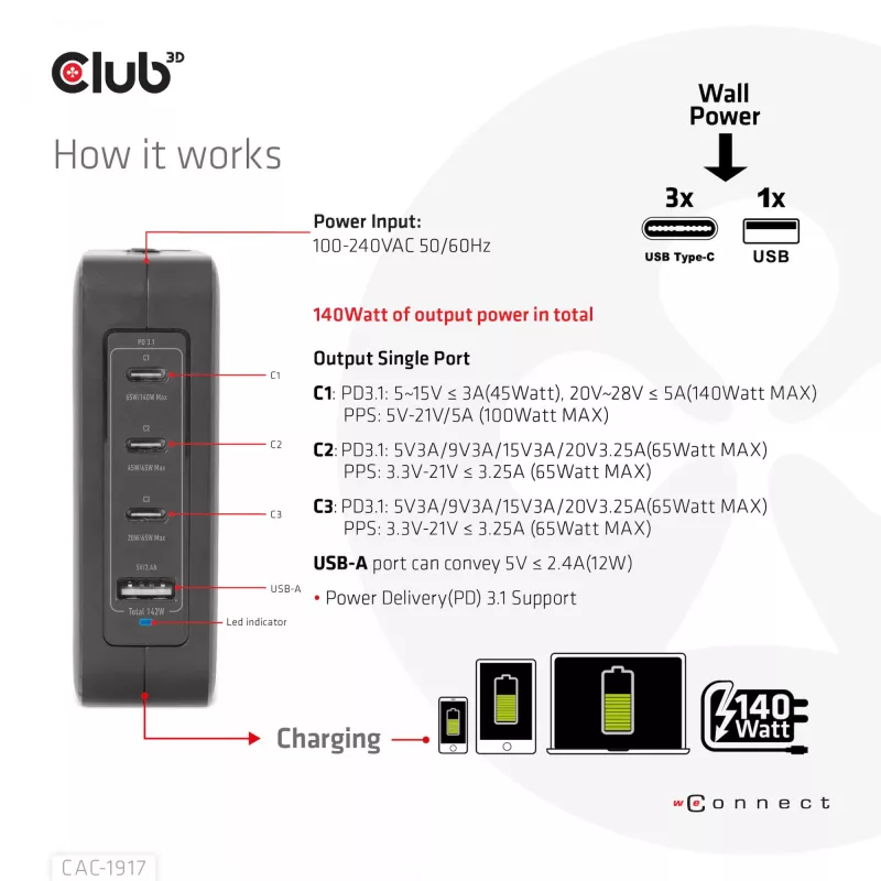CLUB3D International Travel Charger 140W GaN technologija, keturių prievadų USB Type-A (1x) ir -C (3x), PPS + Power Delivery (PD) 3.1 palaikymas