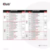 CLUB3D International Travel Charger 140W GaN technologija, keturių prievadų USB Type-A (1x) ir -C (3x), PPS + Power Delivery (PD) 3.1 palaikymas