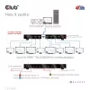 CLUB3D 1 į 8 HDMI™ skirstytuvas su Full 3D ir 4K60Hz (600MHz)
