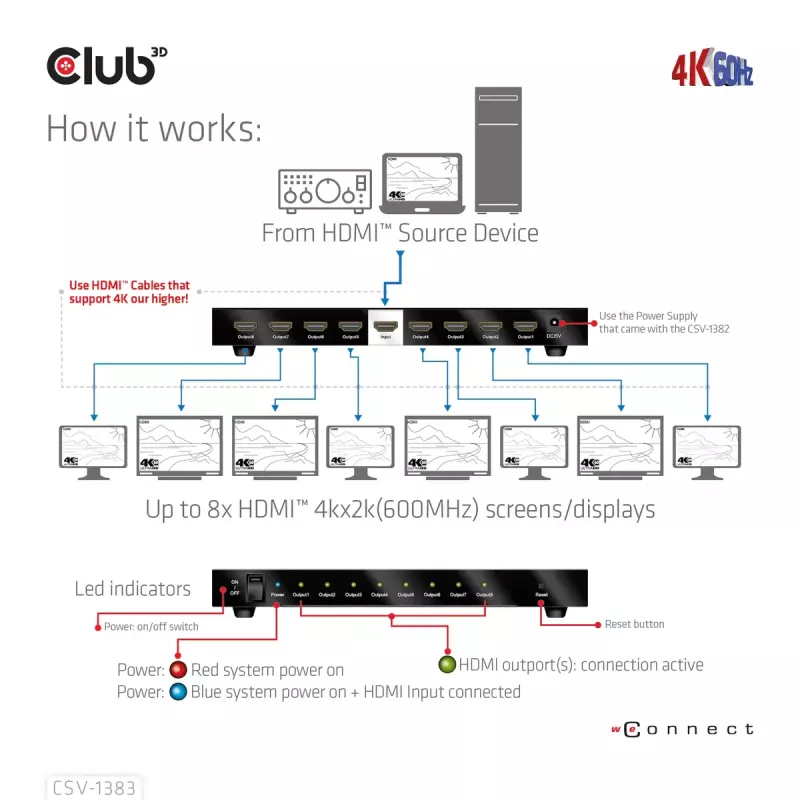 CLUB3D 1 į 8 HDMI™ skirstytuvas su Full 3D ir 4K60Hz (600MHz)