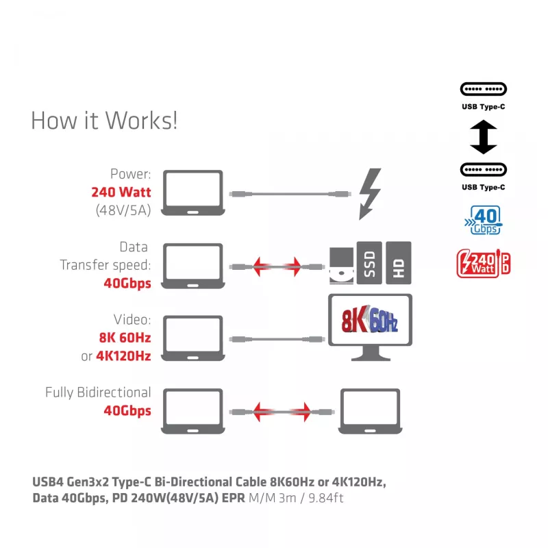 CLUB3D USB4 Gen3x2 Type-C dvikryptis kabelis 8K60Hz arba 4K120Hz, duomenų perdavimas 40Gbps, PD 240W(48V/5A) EPR M/M 3m / 9.84ft