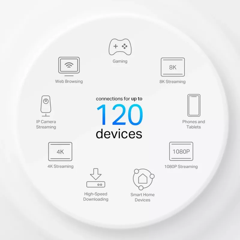 TP-Link 4G+ AX1500 Whole Home Mesh WiFi 6 šliuzas, baltas, vidinis, tinklinis maršrutizatorius, 190 m², dviejų juostų (2,4 GHz / 5 GHz), Wi-Fi 6 (802.11ax)