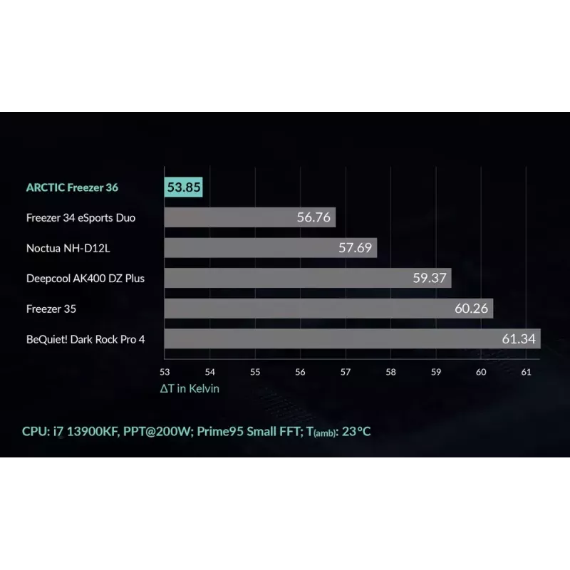 ARCTIC Freezer 36 Universalus bokštinis CPU aušintuvas