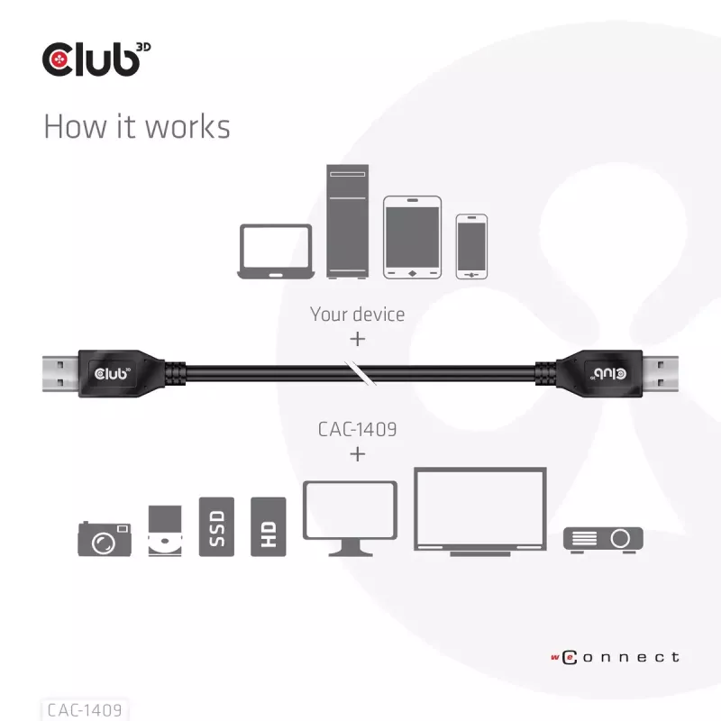 CLUB3D USB Typee-A Gen2(10G) kabelis, 3A M/M 0.5m / 1.64 ft