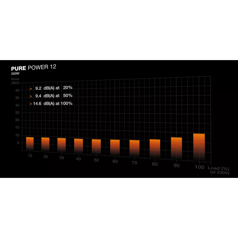 be quiet! PURE POWER 12 550W maitinimo blokas 20+4 kontaktų ATX ATX juodas
