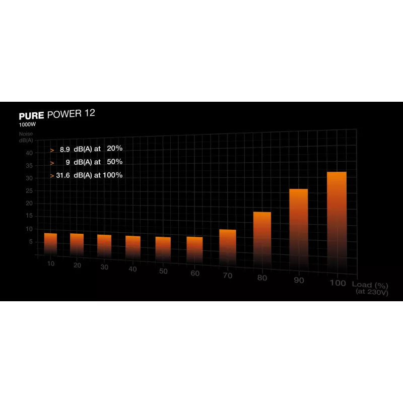 be quiet! PURE POWER 12 1000W maitinimo blokas 20+4 kontaktų ATX ATX juodas