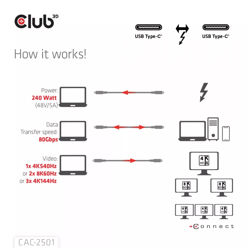 CLUB3D Thunderbolt™ 5 sertifikuotas 8K240Hz duomenų 80/120 Gbps EPR 240 vatų kabelis M/M 1m / 3,28 pėdos