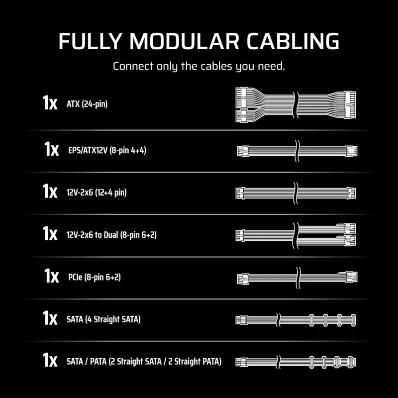 CORSAIR maitinimo blokas - RMe serijos RM650e pilnai modulinis, mažo triukšmo ATX 650W