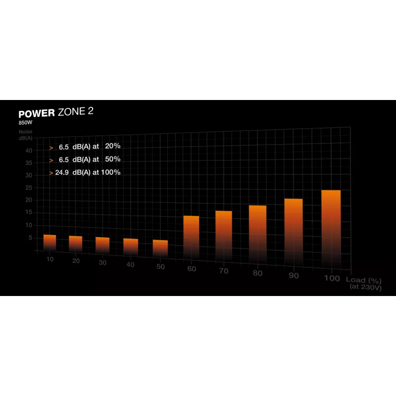 be quiet! POWER ZONE 2 850W maitinimo blokas 20+4 pin ATX ATX juodas