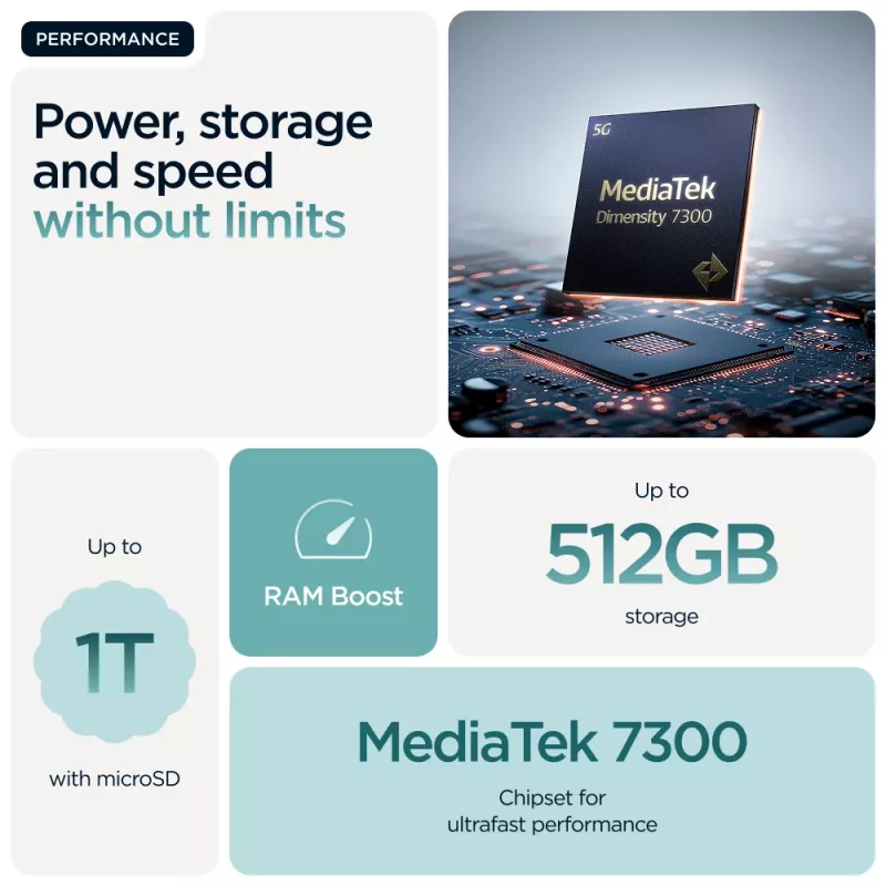 Motorola edge 60 fusion 16,9 cm (6,67 colio) Dual SIM Android 15 5G USB Type-C 8 GB 256 GB 5200 mAh Turquoise