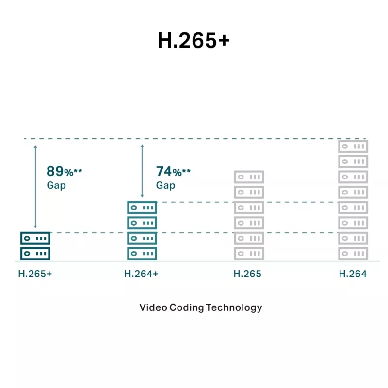 TP-Link VIGI 5MP Full-Color Turret Network Camera, IP apsaugos kamera, Vidinė, Laidinė, 120 dB, CE, NTRA, VCCI, KC, BSMI, FCC, IC, Lubos