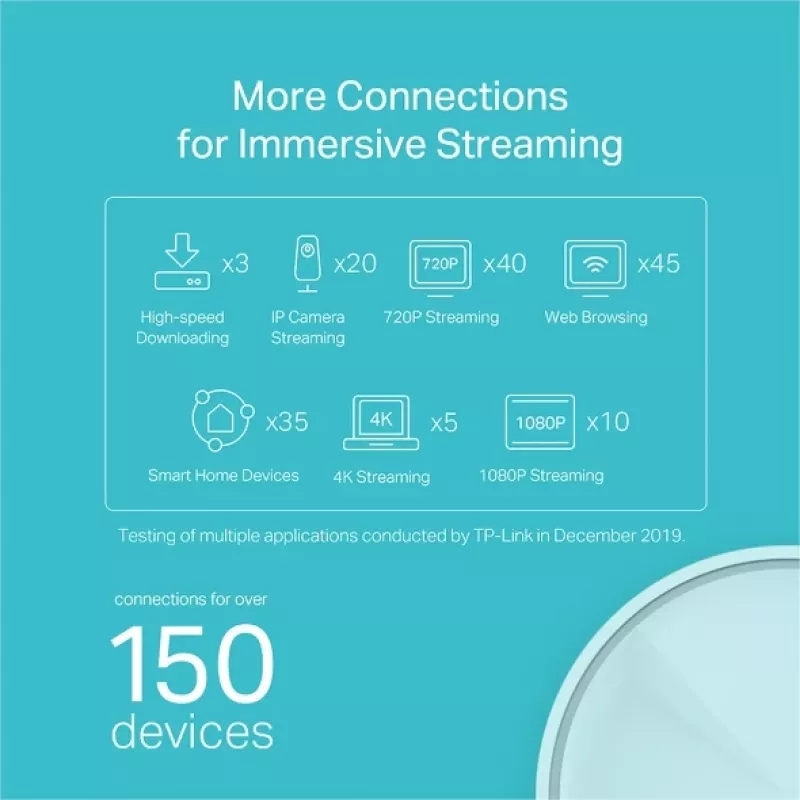 TP-Link AX1800 viso namo „Mesh“ Wi-Fi 6 sistema, balta, vidinė, „Mesh“ maršrutizatorius, maitinimas, FCC