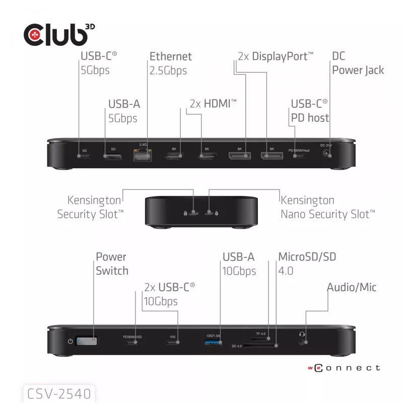 Docking stotelė CLUB 3D 14-1 USB-C Quad Display USB4 su 2× USB 2.0 prievadais