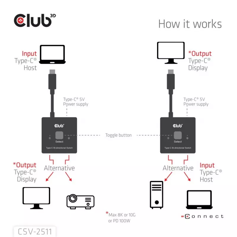 CLUB3D USB-C® dvipusis vaizdo + duomenų + PD jungiklis, USB Type-C, 2x DisplayPort, 7680 x 4320 pikselių, juoda, 8K Ultra HD, 120 Hz