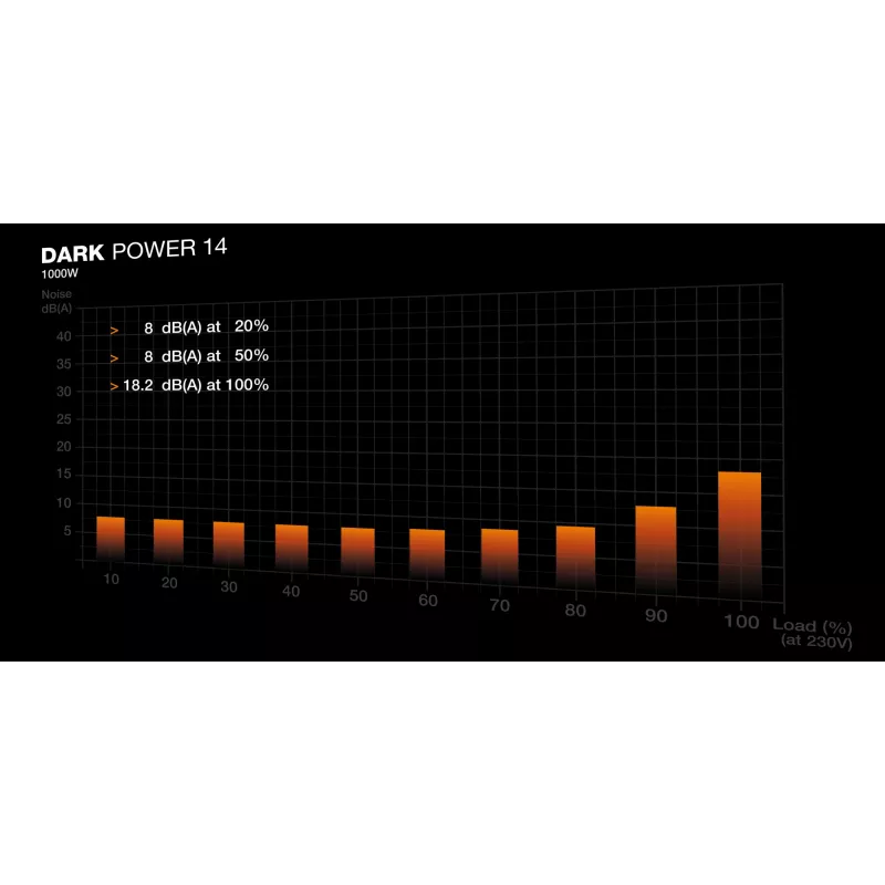 be quiet! Dark Power 14 1200 W - 80 Plus Titanium maitinimo blokas 20+4 pin ATX ATX juodas