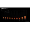 be quiet! Dark Power 14 850 W - 80 Plus Titanium maitinimo blokas 20+4 pin ATX ATX Juoda