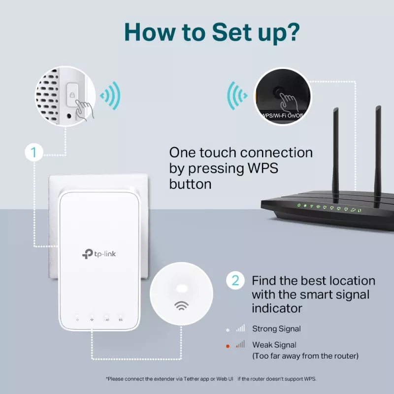 TP-Link RE230 tinklo stiprintuvas Baltas 10, 100 Mbit/s
