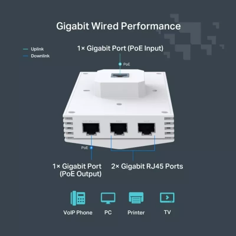 TP-Link Festa F65-Wall 3000 Mbit/s Balta Power over Ethernet (PoE)