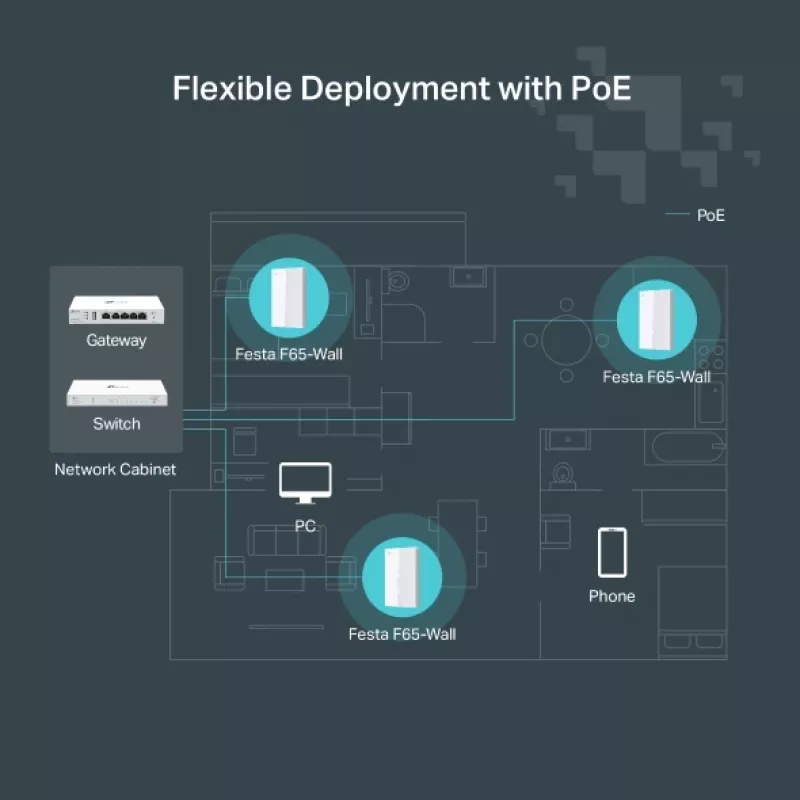 TP-Link Festa F65-Wall 3000 Mbit/s Balta Power over Ethernet (PoE)