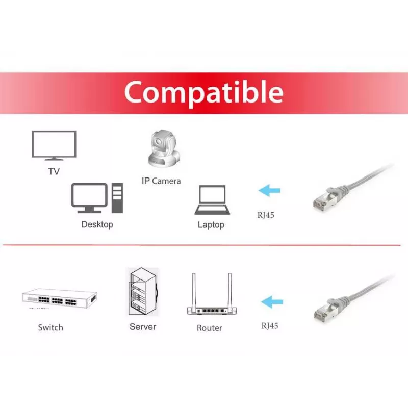 Equip Cat.6 S/FTP Patch Cable, 5.0m, Gray, 5 m, Cat6, S/FTP (S-STP), RJ-45, RJ-45, Pilka