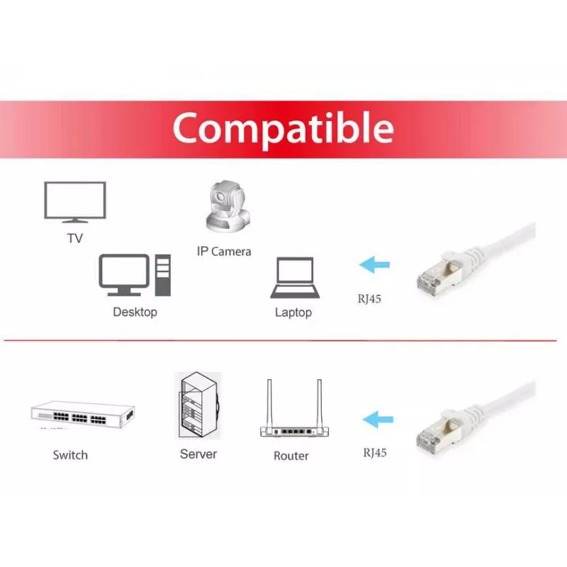 Equip Cat.6 S/FTP Patch Cable, 15m, White