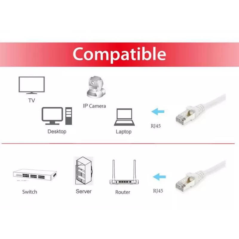 Equip Cat.6A S/FTP Patch Cable, 20m, White, 20 m, Cat6a, S/FTP (S-STP), RJ-45, RJ-45, White