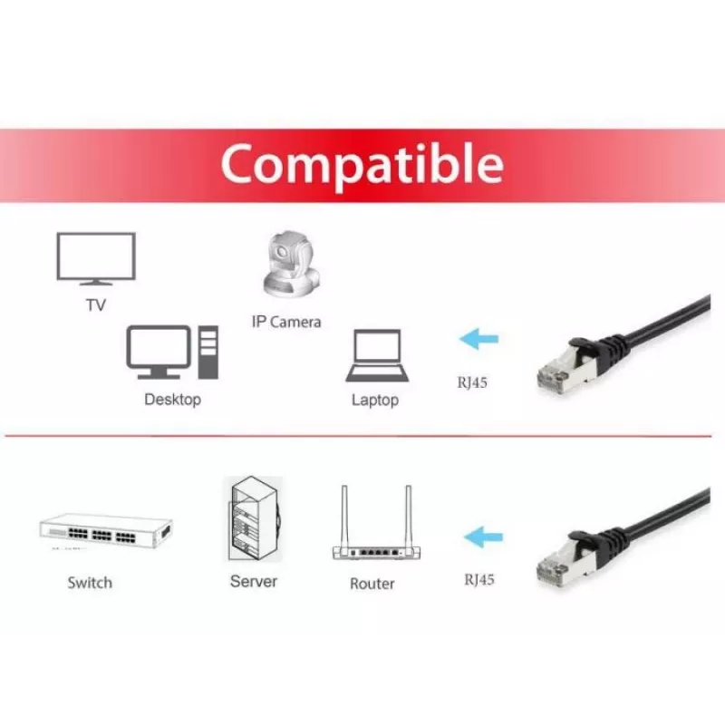 Equip Cat.6A S/FTP jungiamasis kabelis, juodas, 1,5 m, Cat6a, S/FTP (S-STP), RJ-45, RJ-45, juodas