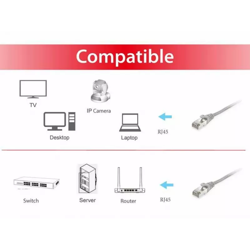 Equip Cat.6A S/FTP jungiamasis laidas, pilkas, 1,5 m, Cat6a, S/FTP (S-STP), RJ-45, RJ-45, pilka