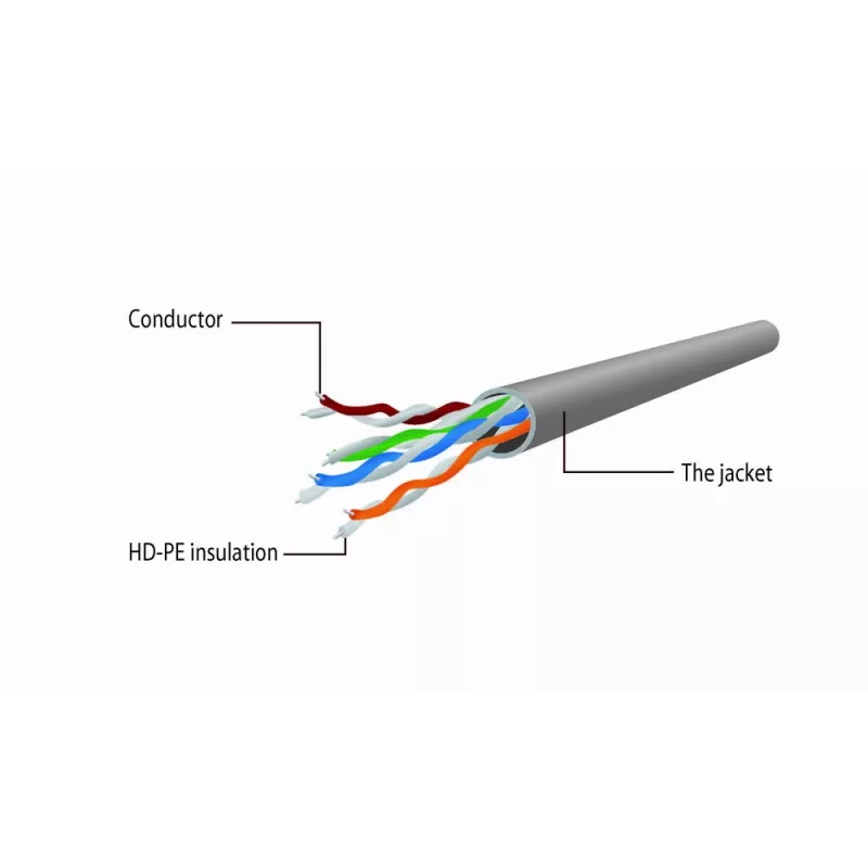 GEMBIRD komutacinis kabelis - Cat 5e - UTP - 15 m - Pilkas