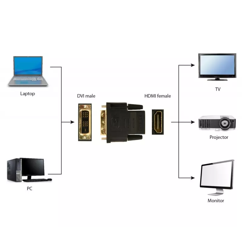 jungčių adapteris Gembird A-HDMI-DVI-2