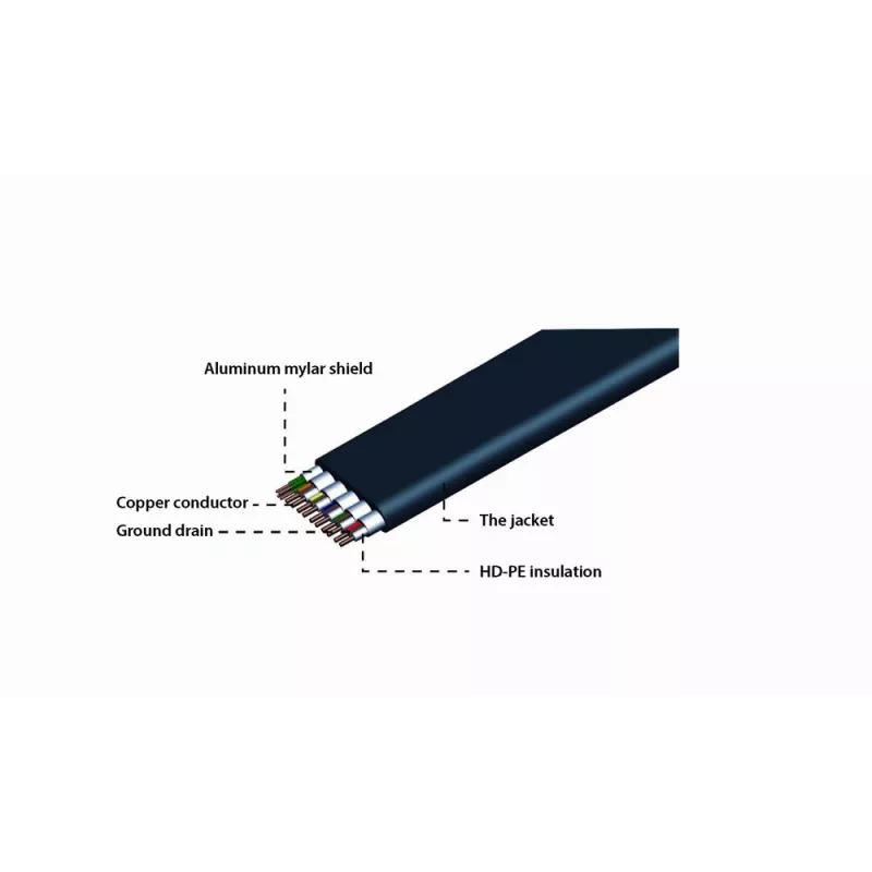 GEMBIRD HDMI vyriškas-vyriškas plokščias laidas 2,0 m