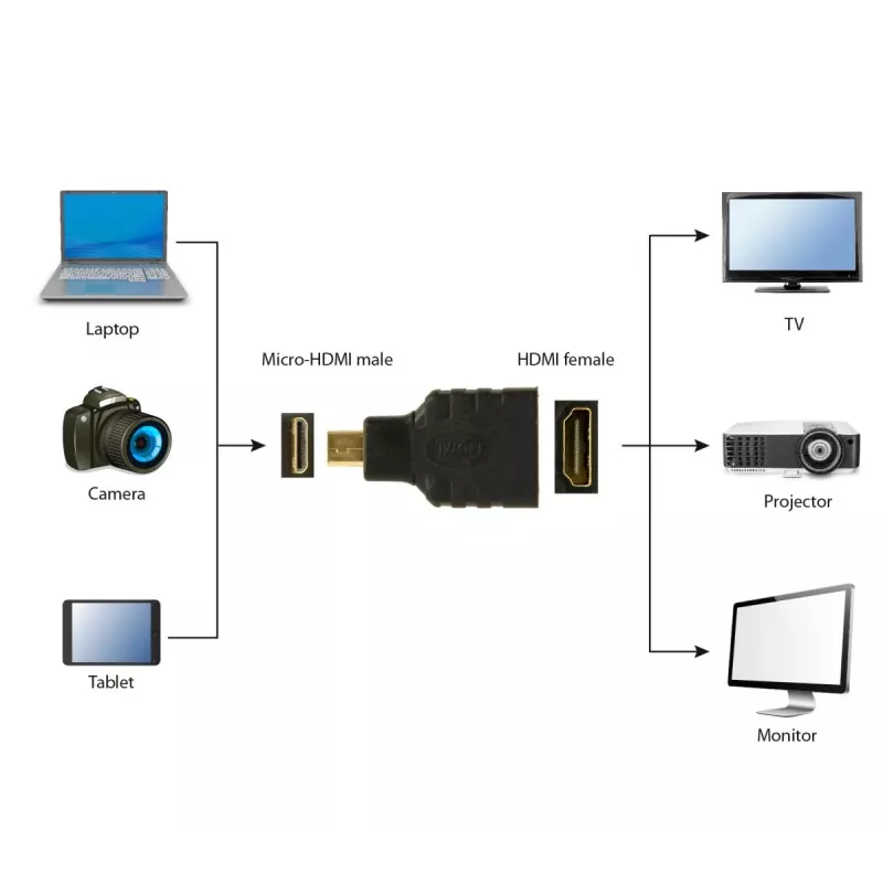 HDMI į mikro HDMI kabelis Gembird A-HDMI-FD juodas