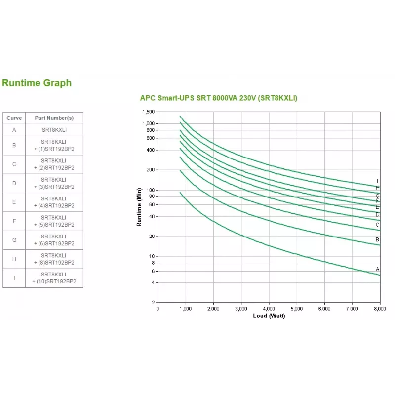 APC Smart-UPS On-Line, 8kVA/8kW, Tower, 230V 3:1 ir 1:1, 6x C13+4x C19 IEC lizdai, tinklo kortelė+SmartSlot, prailgintas veikimo laikas, be bėgių komplekto