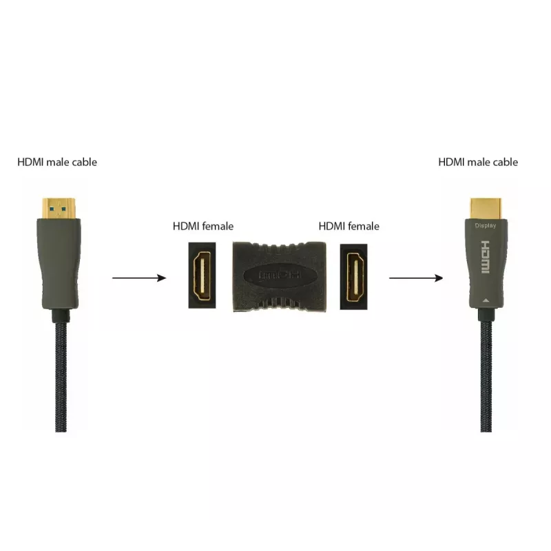 GEMBIRD HDMI prailginimo adapteris