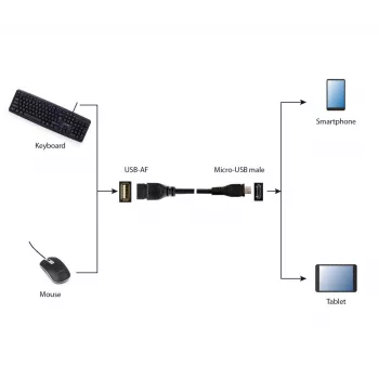 GEMBIRD USB OTG AF to Micro BM laidas 15cm - Juoda