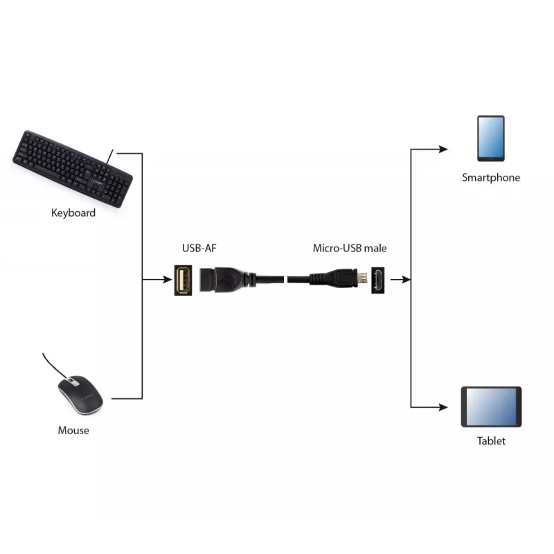 GEMBIRD USB OTG AF to Micro BM laidas 15cm - Juoda