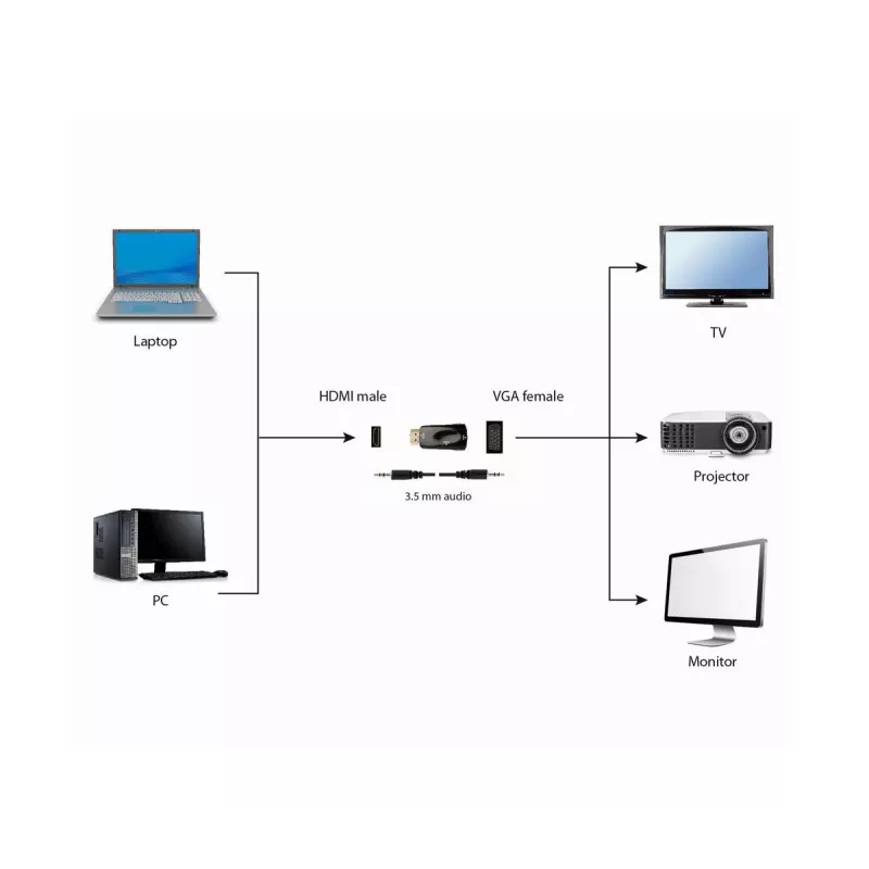 Gembird A-HDMI-VGA-02 kabelio lyčių keitiklis VGA D-Sub juodas