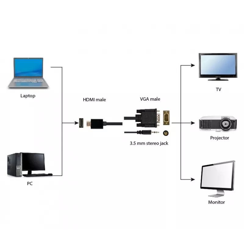 GEMBIRD HDMI į VGA ir garso adapterio kabelis, vienas prievadas, 1,8 m – juodas