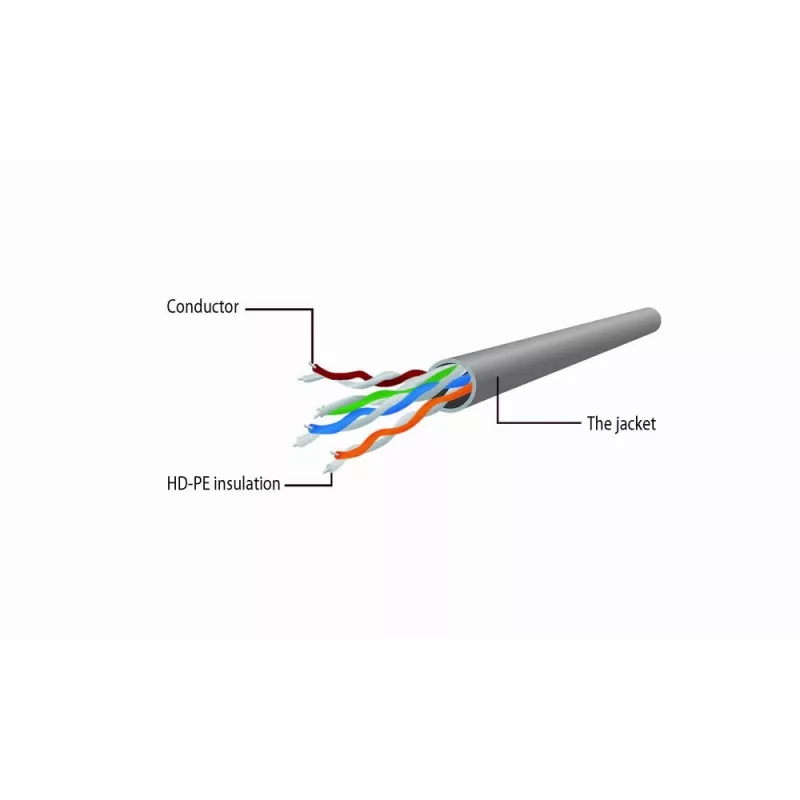 Tinklo kabelis Gembird Cat6 U/UTP PP6U-0.5M, 0,5 m, RJ-45 kištukas į RJ-45 kištuką, baltas, AWG24