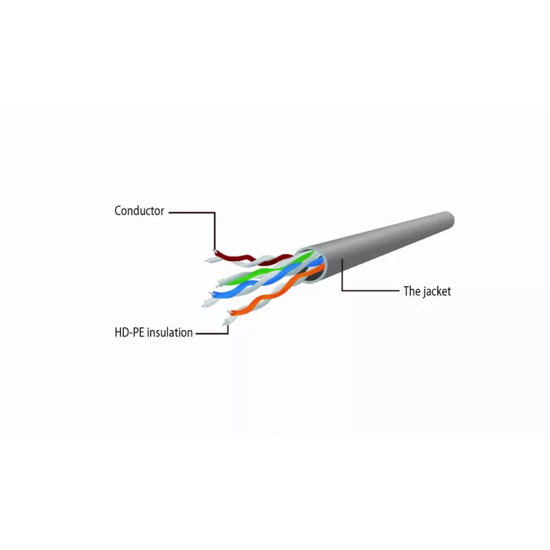 Tinklo kabelis Gembird Cat6 U/UTP PP6U-0.5M, 0,5 m, RJ-45 kištukas į RJ-45 kištuką, baltas, AWG24